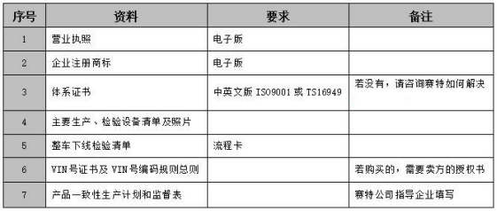 申請(qǐng)摩托車EEC認(rèn)證的準(zhǔn)備資料
