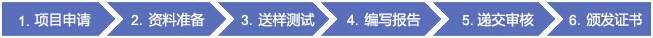 ECE R7認(rèn)證