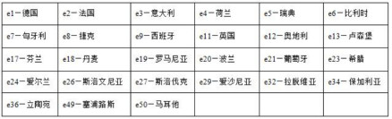 高爾夫場地車e-mark認(rèn)證