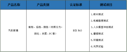 ECE R43認(rèn)證