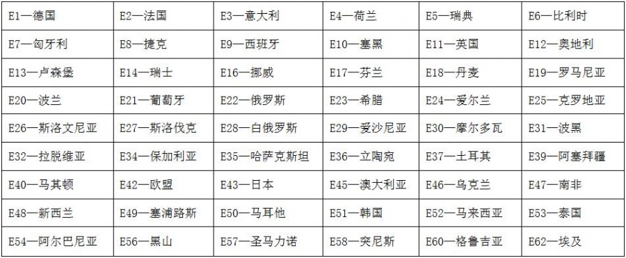 車載充電器emark認(rèn)證