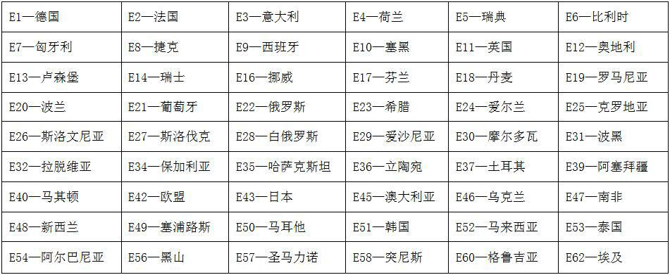 ECE R28認證