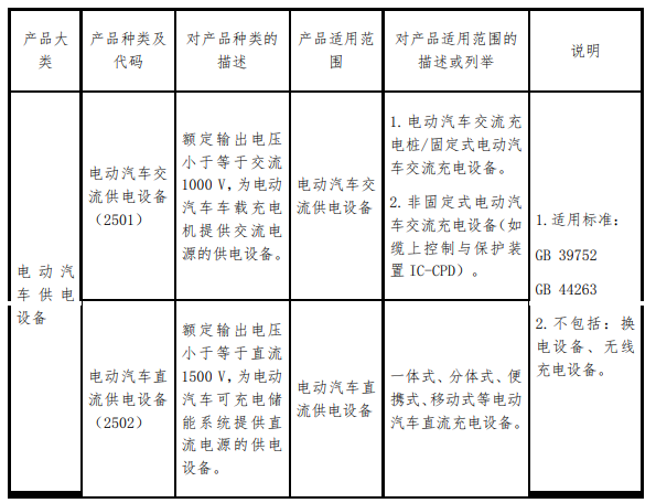 關于電動汽車供電設備實施強制性產(chǎn)品認證