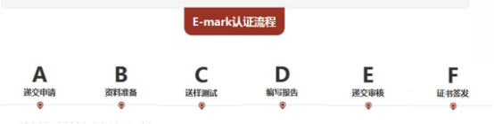 機動車前霧燈E-mark認證