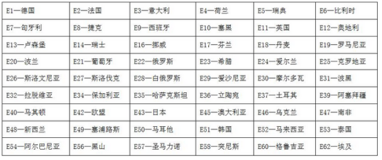 車載點(diǎn)煙器emark認(rèn)證